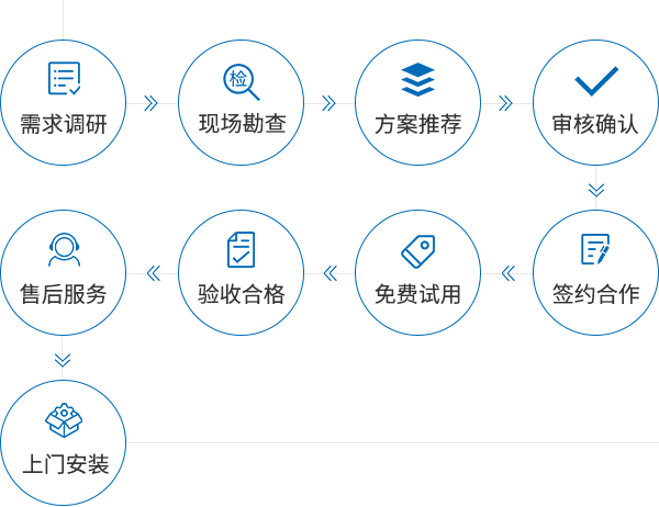 浩泽租赁流程