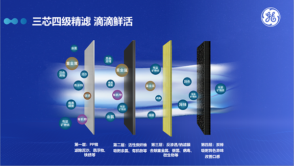 通用净水（GE）极睿黑金刚系列商用直饮净水一体机 (5)