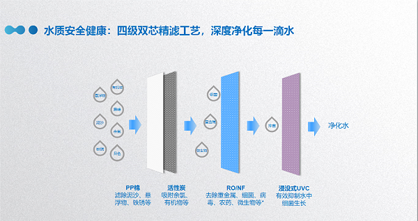 通用（GE）极淳台上式办公室速热直饮一体机 (8)