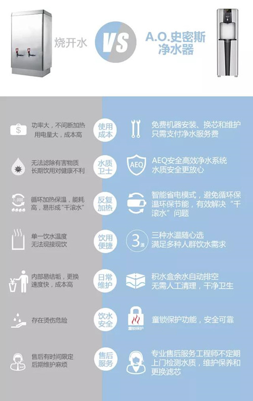 开水器对比史密斯净水机