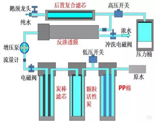 直饮机水路图