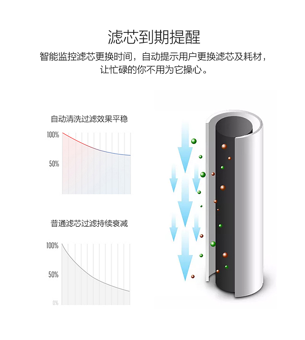 苏州净水器 (9)