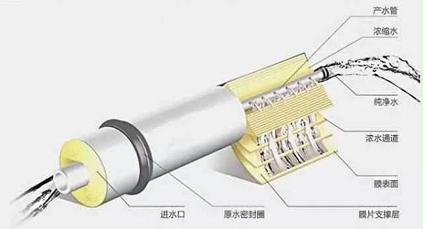 反渗透净水器