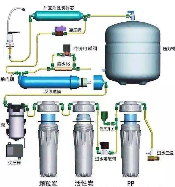 RO反渗透净水机