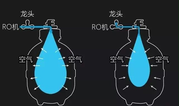 3.2G压力桶