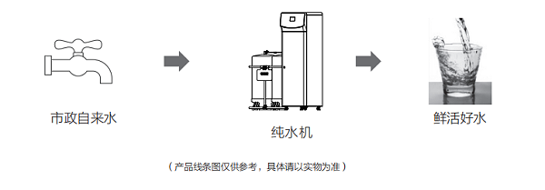 浩泽JZY-A5B2-ZW智能A5集团直饮水主机