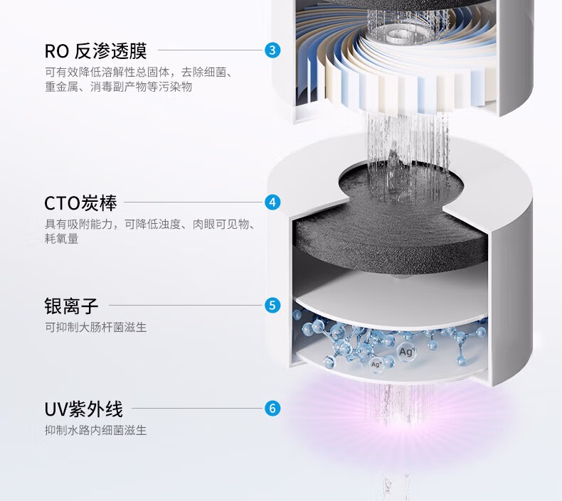 沁园直饮水租赁