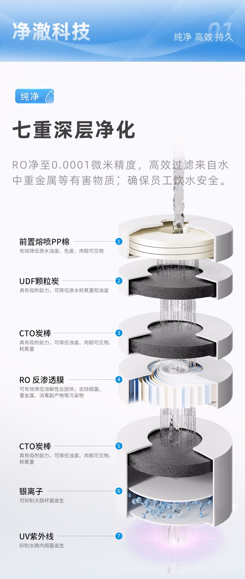 沁园商用直饮水价格