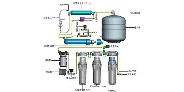 纯水机故障排查指南