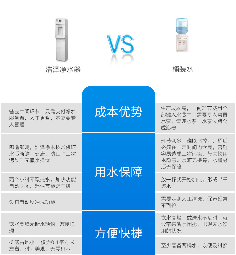 浩泽净水器优势