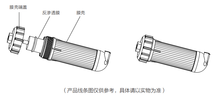 浩泽JZY-A5B中央净水主机RO反渗透膜