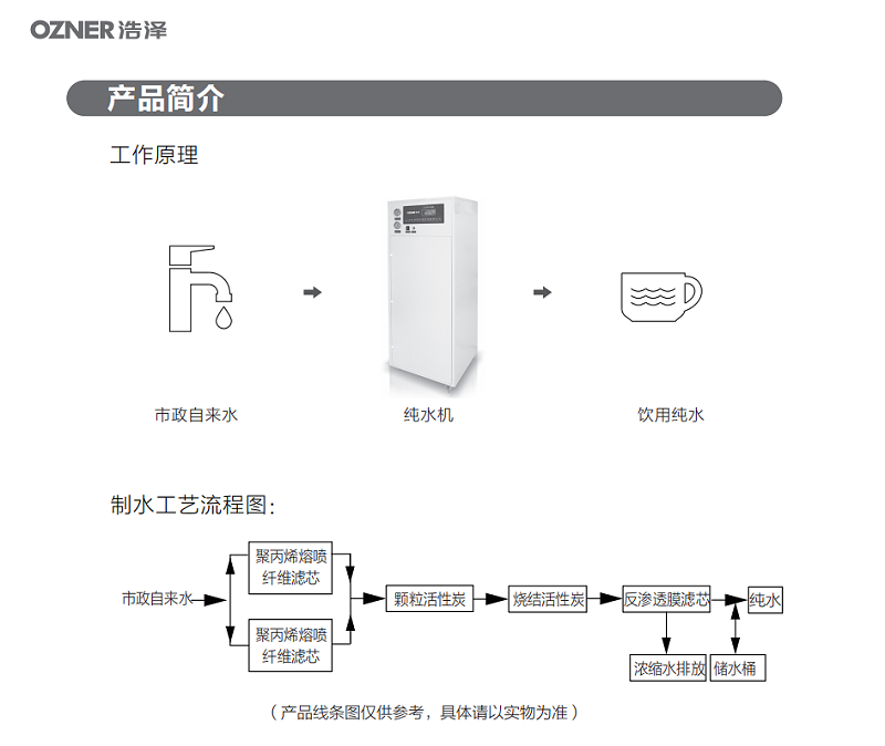 浩泽牌JZY-A5B中央净水主机使用说明书