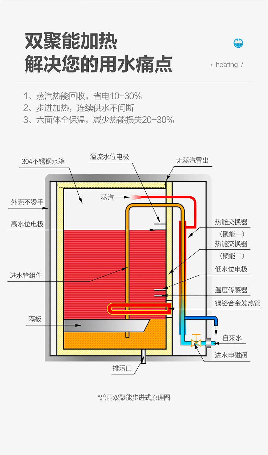 碧丽双聚能商务直饮净水器 (12)