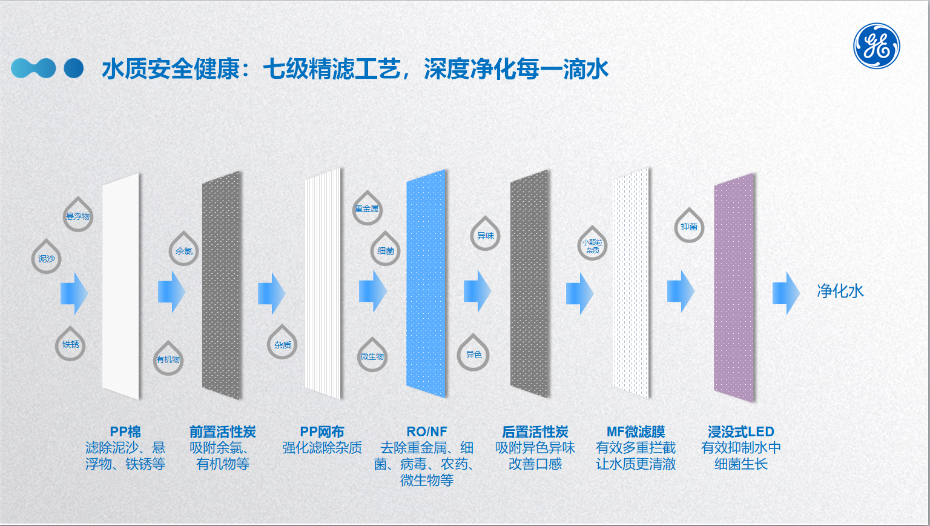 通用公司办公室直饮净水机 (6)