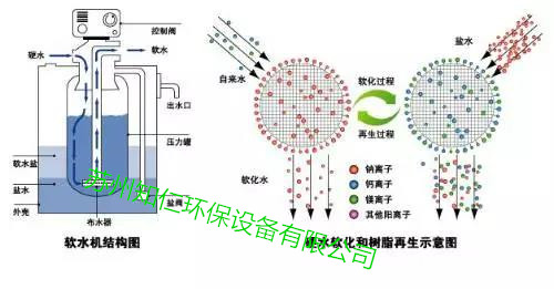 软水机结构图