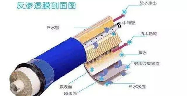 超滤净水机和RO净水器到底有何不同之处？