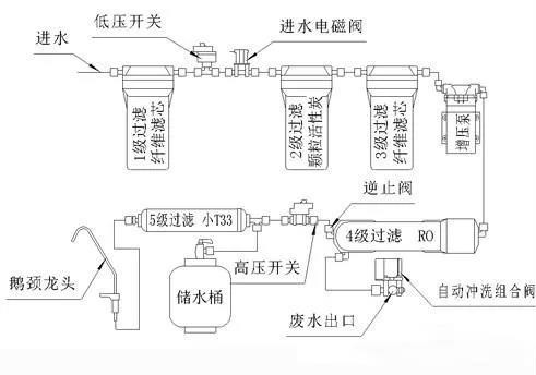 直饮机（RO反渗透净水器）