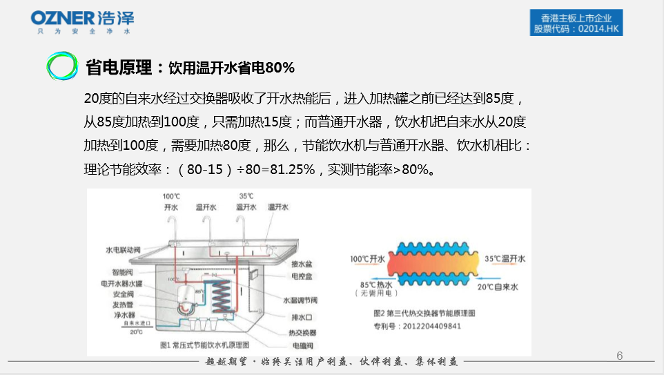 浩泽净水器