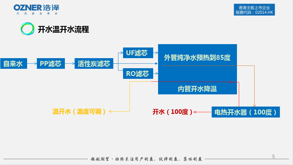 苏州车间员工饮水机