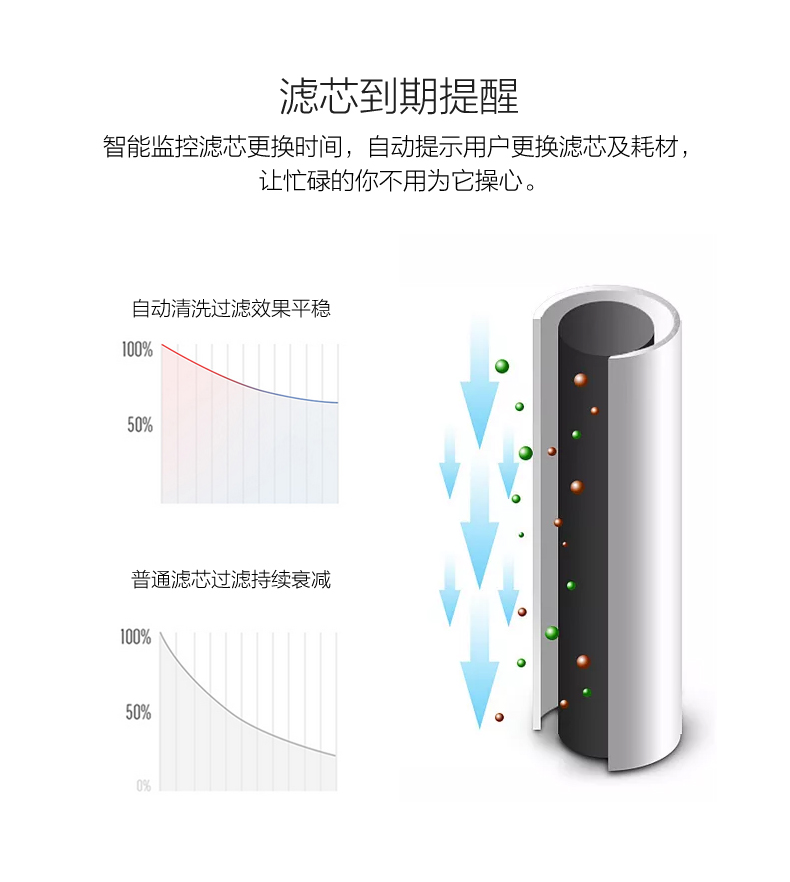 苏州净水器 (9)