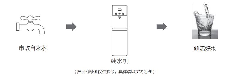 浩泽JZY-A5B2-G2(HDW)纯水机