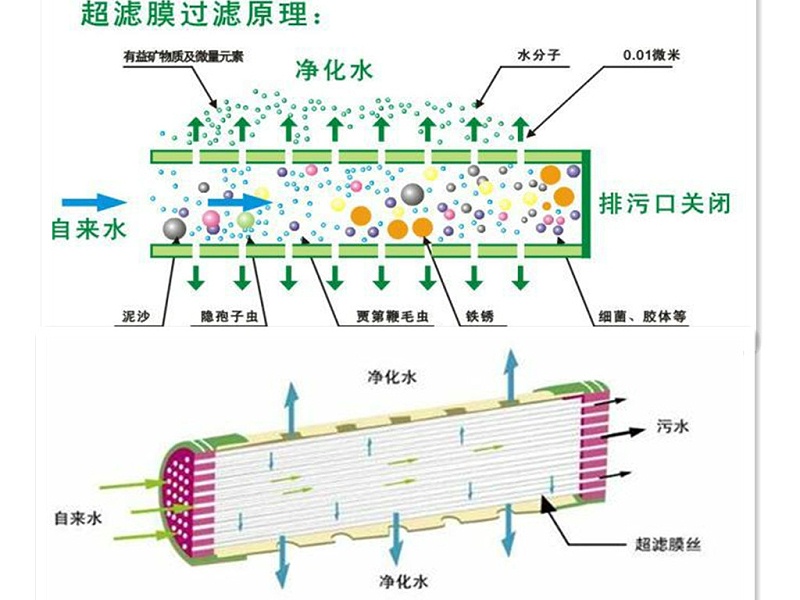 超滤膜原理图