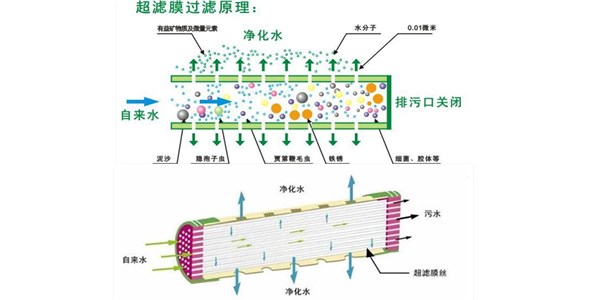 净水器直饮水机常用滤芯介绍