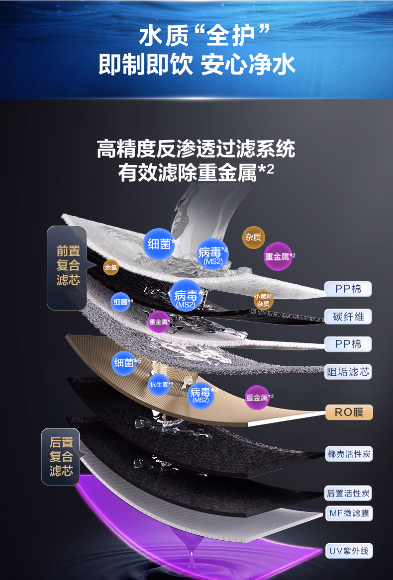 A.O.史密斯直饮机怎么买