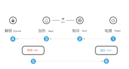 浩泽管线机控制面板及操作说明