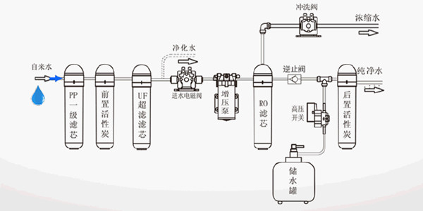 各种净水器/直饮水机的特点说明