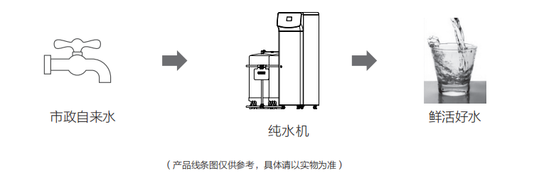 浩泽JZY-A5B2-ZW智能A5集团直饮水主机